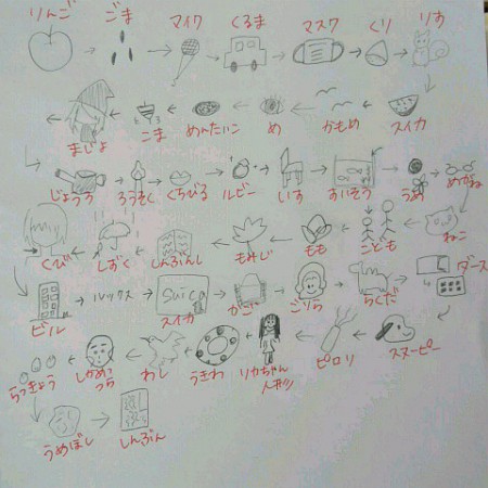 学校で、音子と音子の友達２人の３人で絵しりとりをしたんですよ。順番は、音子→Ａ→Ｂ 赤文字は、わかりやすいように音子があとから書き加えたものです。突っ込みどころ満載だったので載せました。 しかめっ面ってこんな顔だっけ